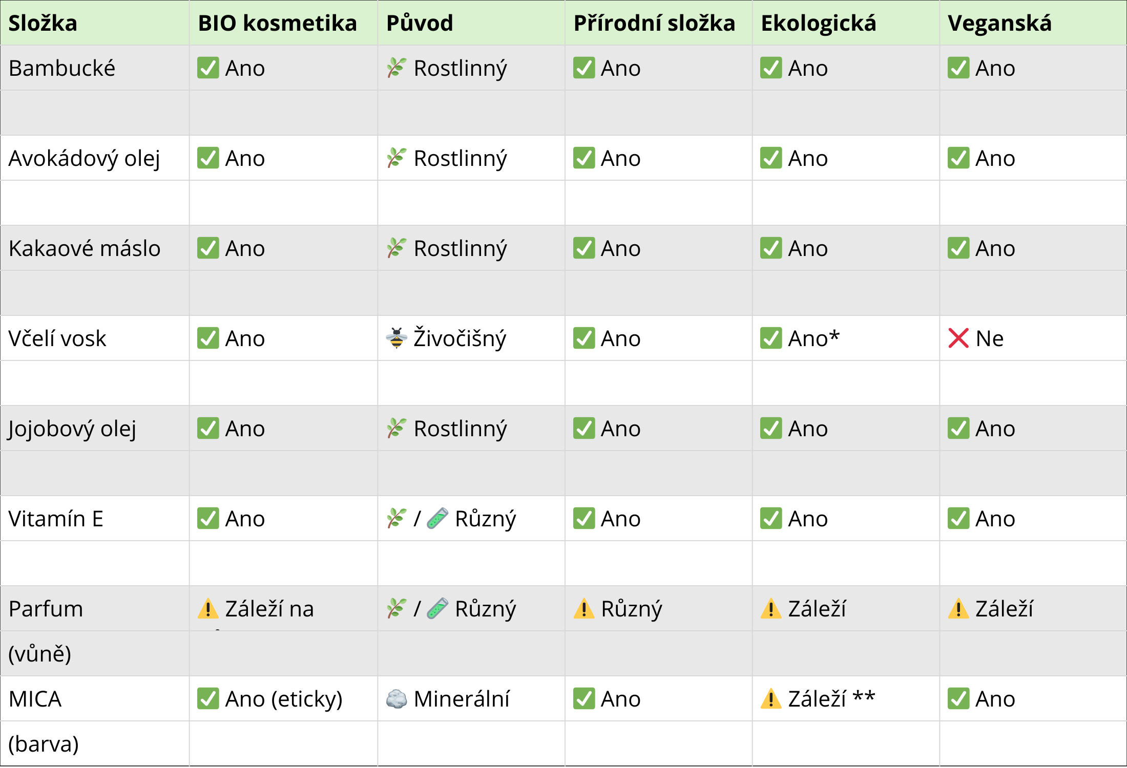 služení balzám višňový